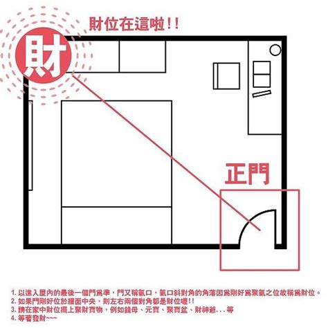 客廳財位有樑|【客廳財位壓樑怎麼化解？】教你用「頂天彌勒佛」來招財化煞